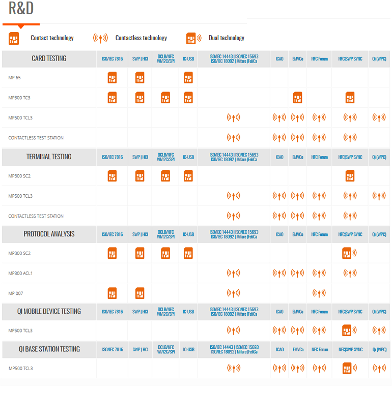 Micropross_R&D