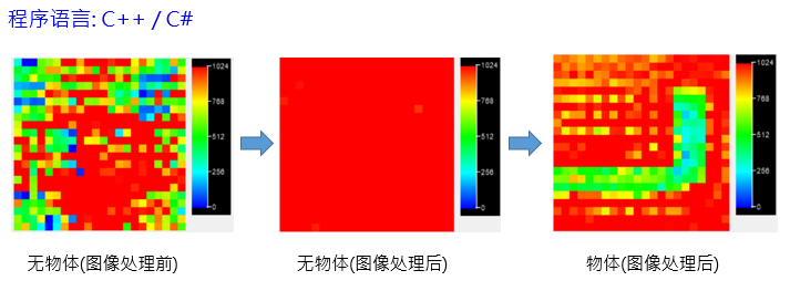 TeraSense-图像处理技术