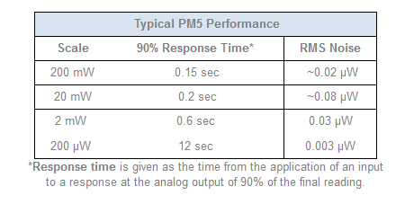 VDI PM5