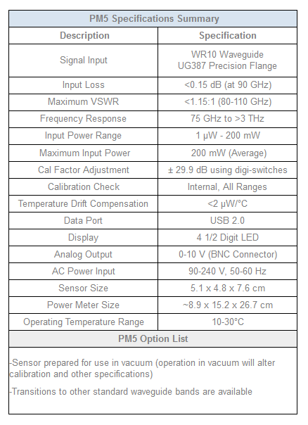 VDI PM5