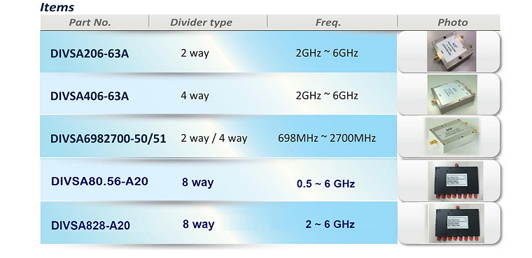 Power Divider